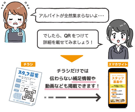QRコードで情報拡張