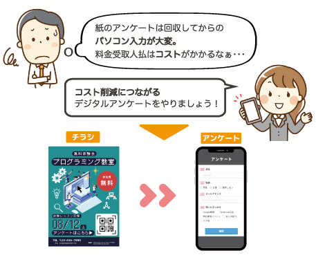 QRコードでアンケートへアクセス