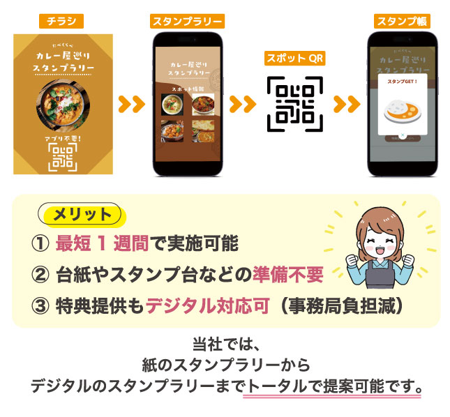 スタンプラリー機能紹介